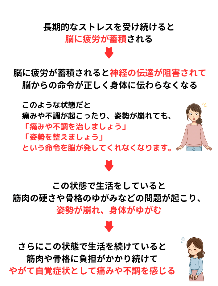ストレスが身体に与える影響